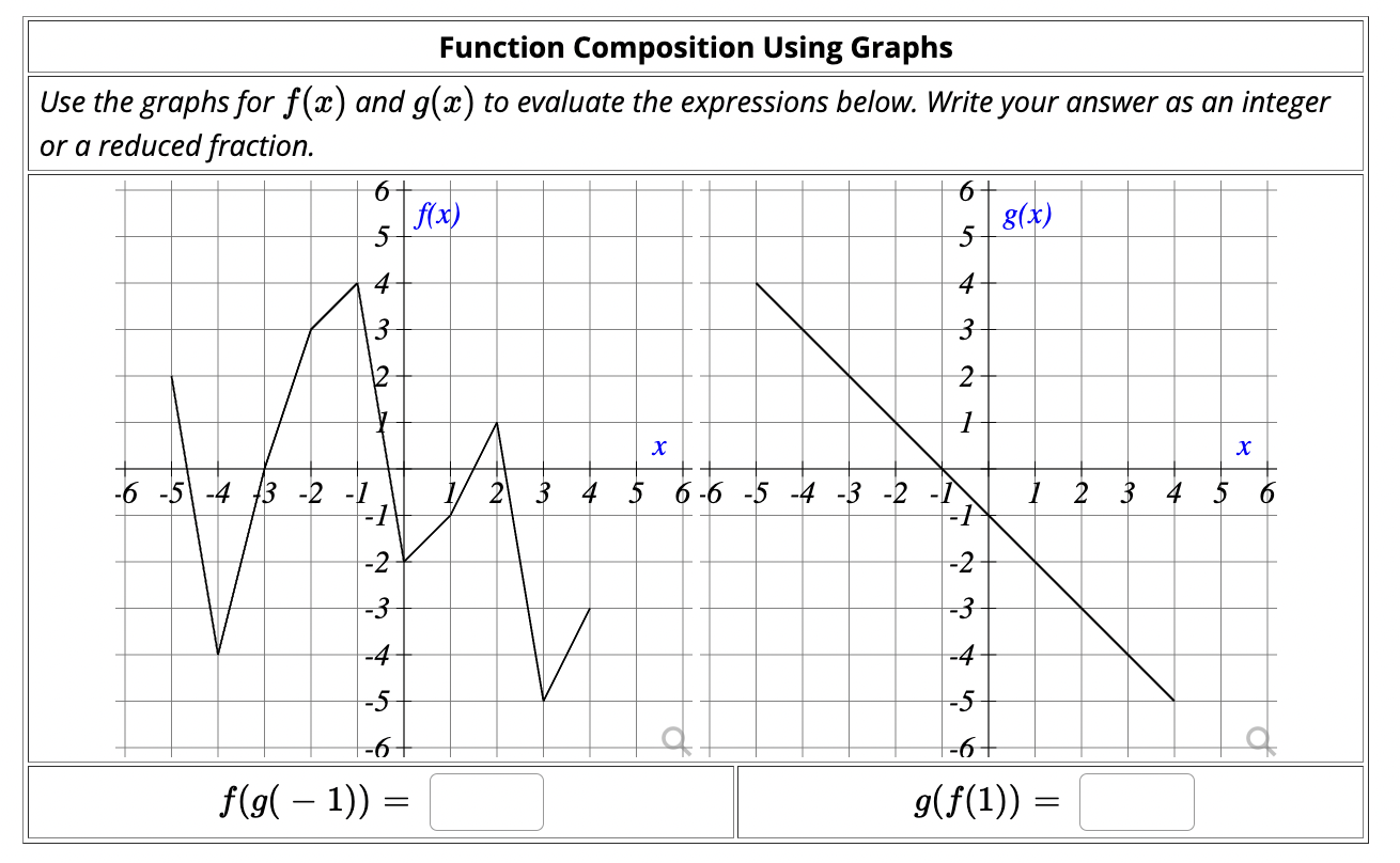 Solved Function Composition Using Graphs Use the graphs for | Chegg.com