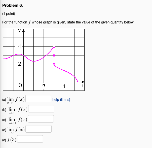 Solved Problem 6. (1 point) For the function f whose graph | Chegg.com