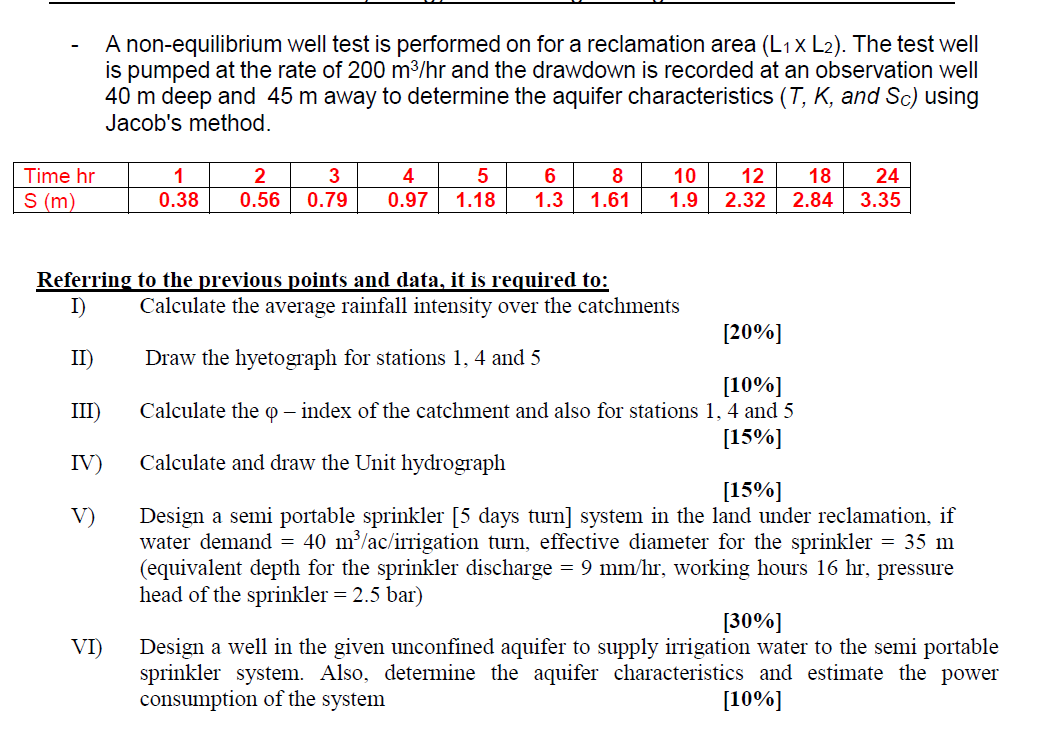 Solved A non-equilibrium well test is performed on for a | Chegg.com