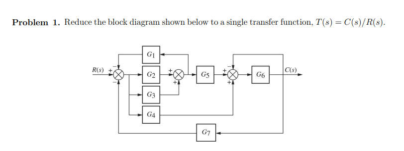 Solved Problem 1. Reduce the block diagram shown below to a | Chegg.com