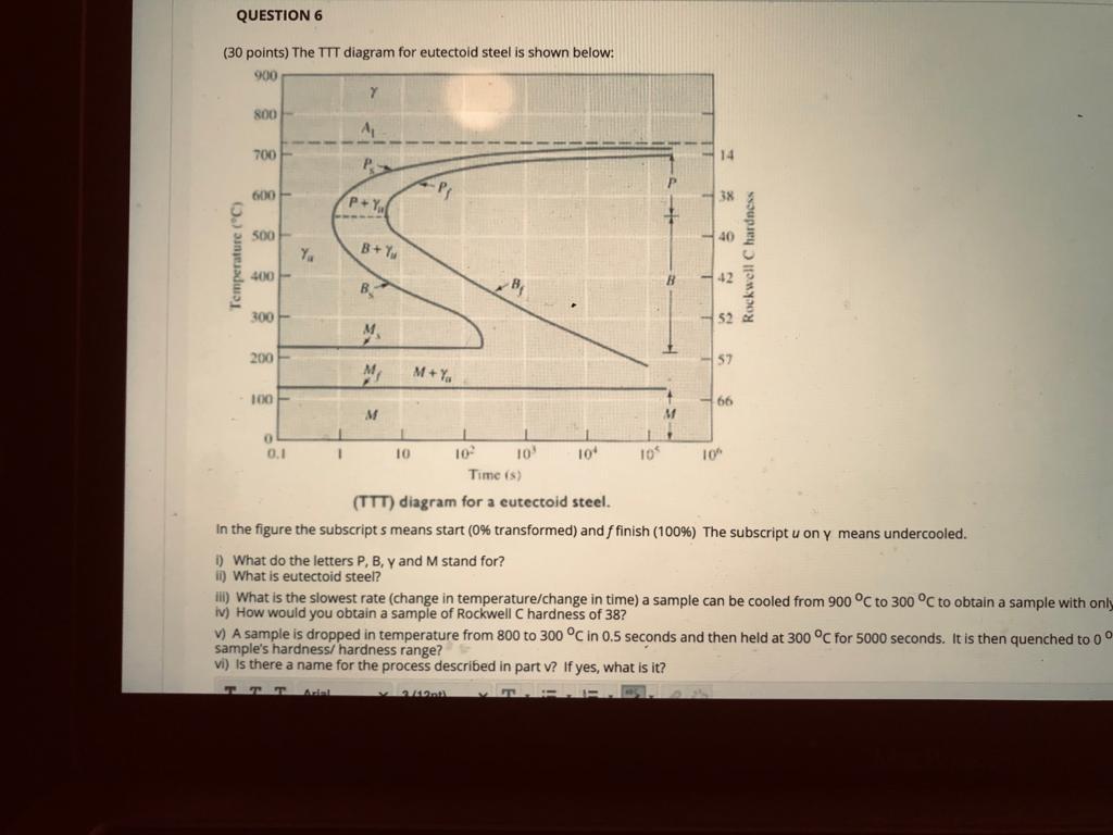 Solved QUESTION 6 (30 Points) The TTT Diagram For Eutectoid | Chegg.com