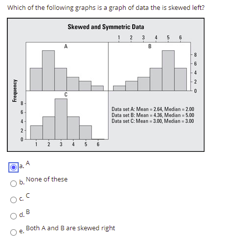 Solved Which of the following graphs is a graph of data the | Chegg.com