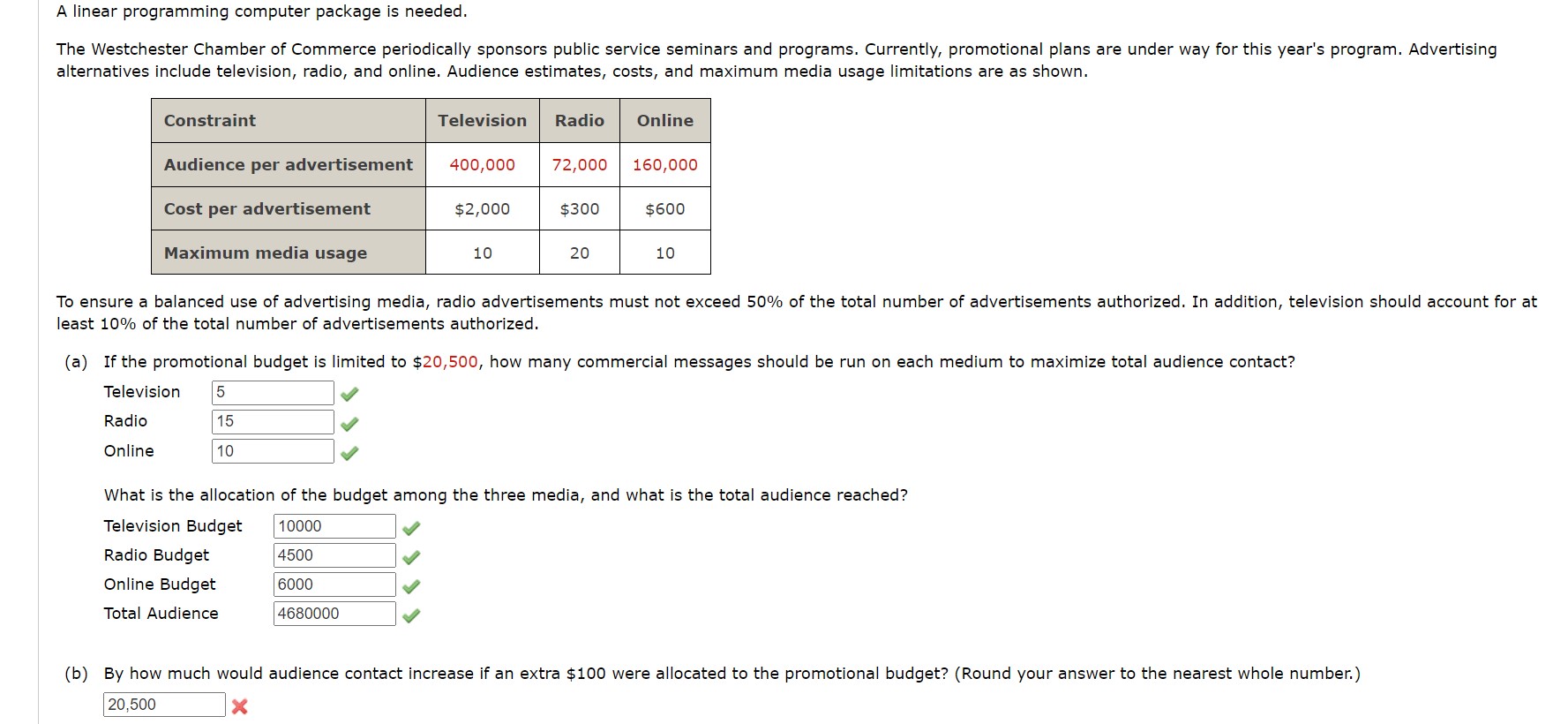 Solved A linear programming computer package is needed.The | Chegg.com
