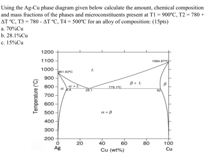 Solved Using the Ag-Cu phase diagram given below calculate | Chegg.com