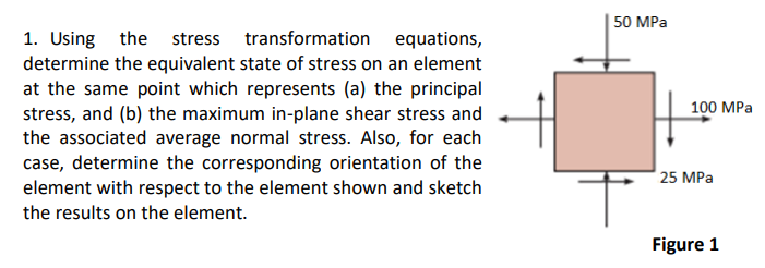 Solved 50 MPa 100 MPa 1. Using the stress transformation | Chegg.com