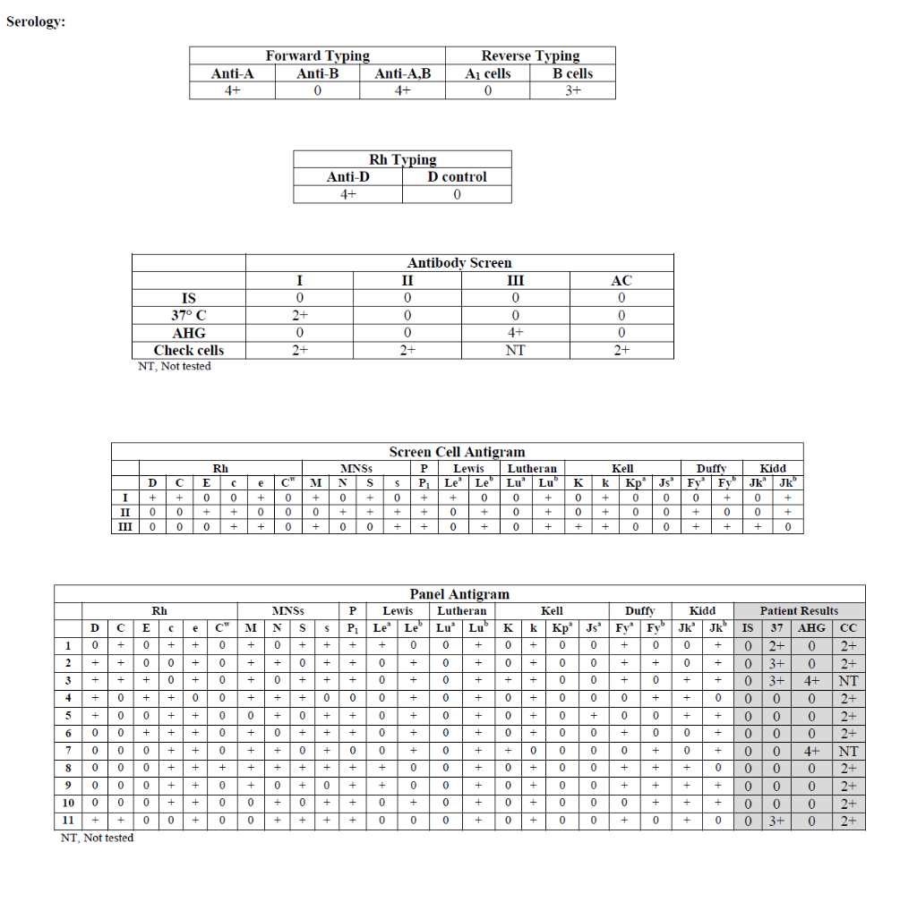 Laboratory Protocols Used To Solve The Case Studie Chegg Com