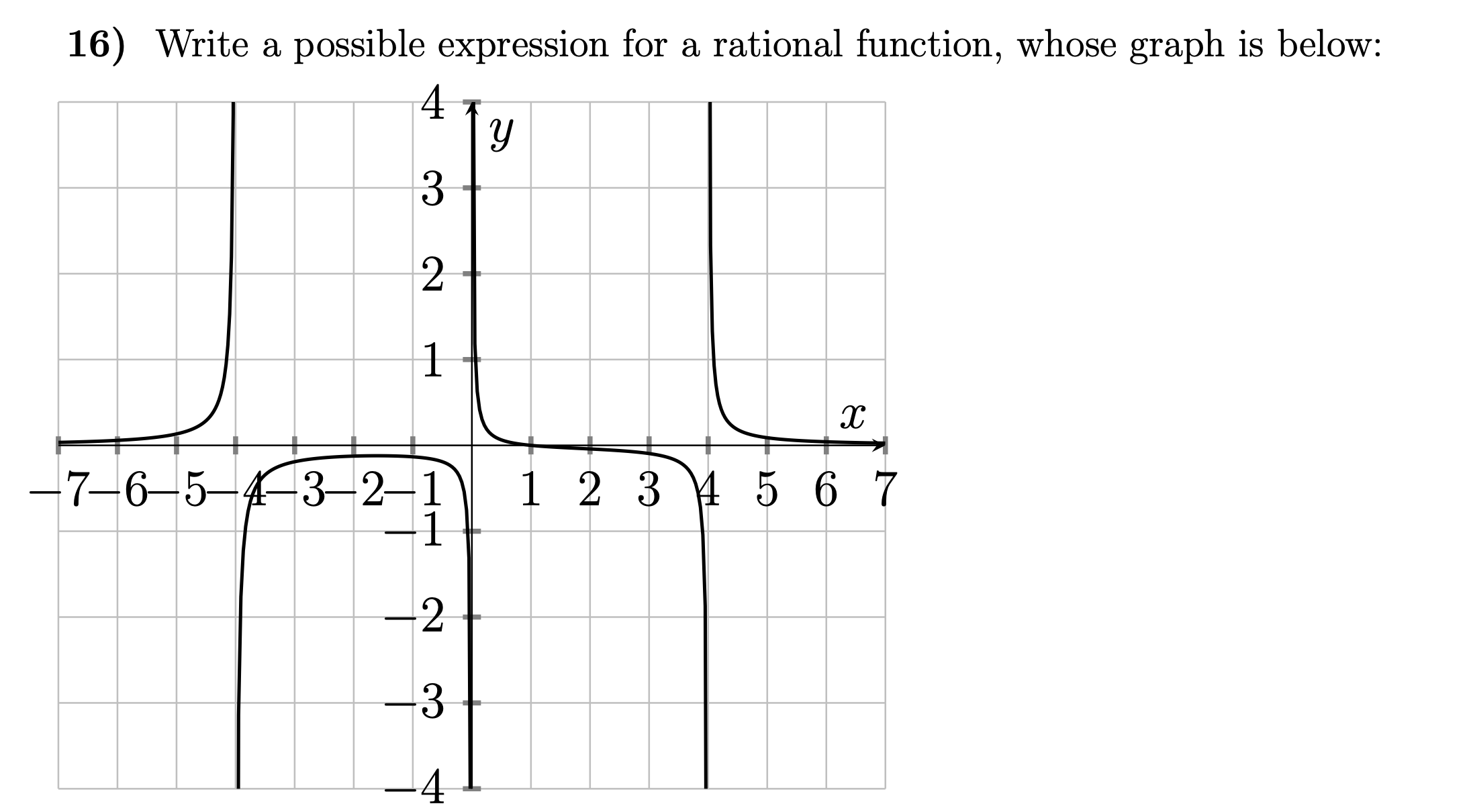 Write a possible expression for a rational function,