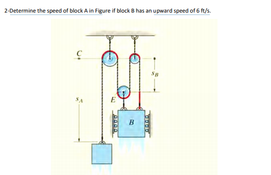 Solved 2-Determine The Speed Of Block A In Figure If Block B | Chegg.com