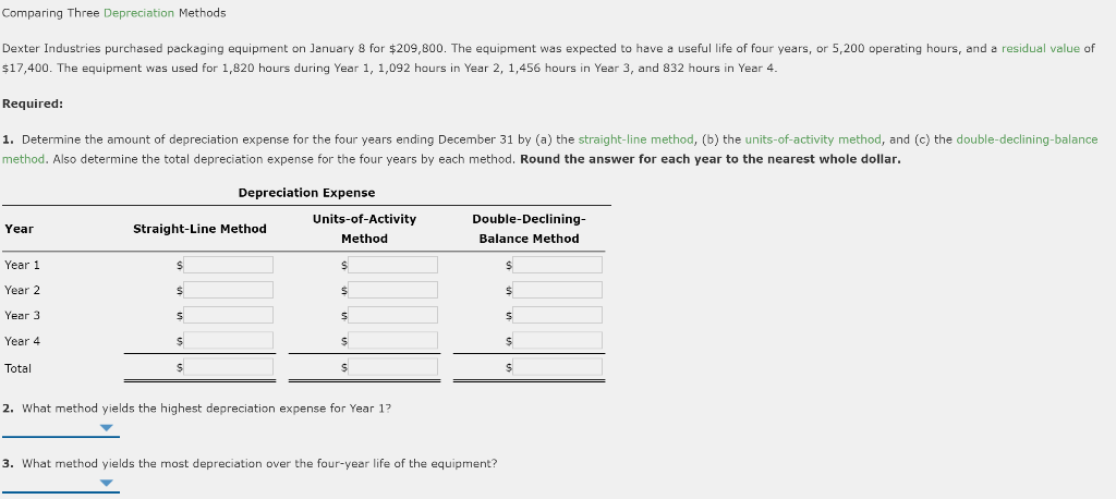 Solved Comparing Three Depreciation Methods Dexter | Chegg.com