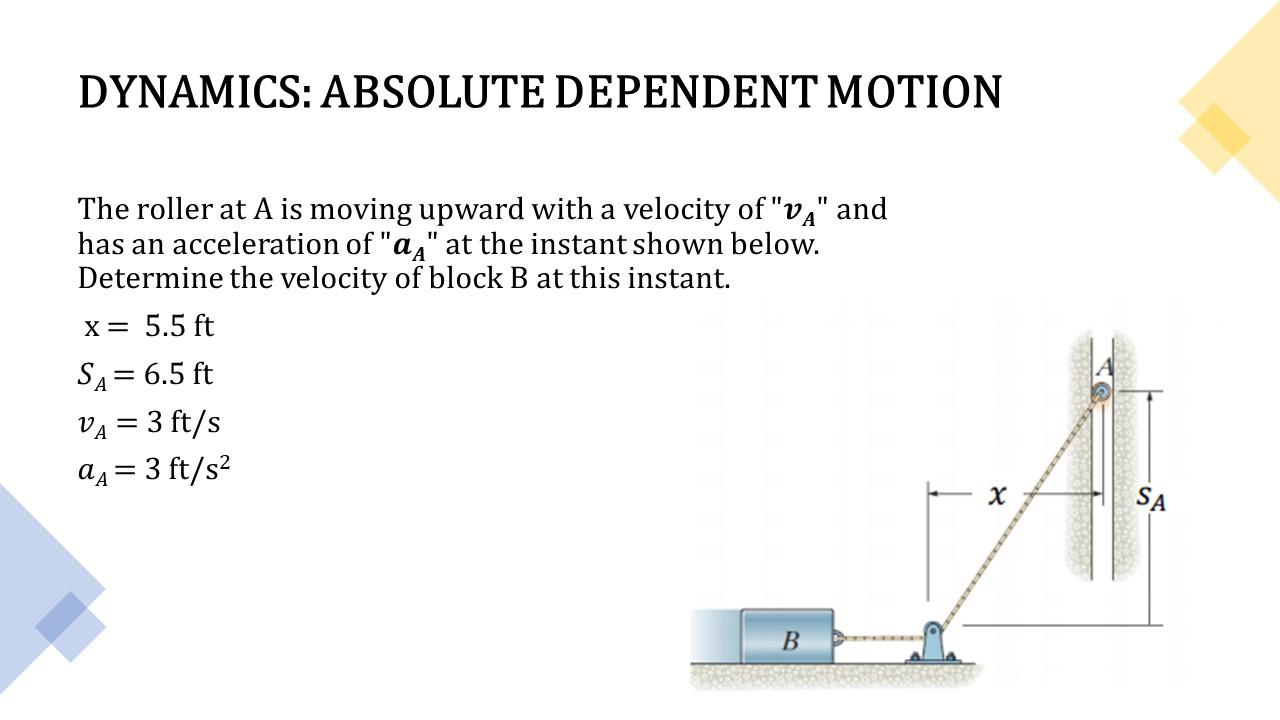 Solved DYNAMICS: ABSOLUTE DEPENDENT MOTION The roller at A | Chegg.com