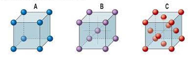 Solved MINERALOGY:Calculate The Coordination Number For Each | Chegg.com