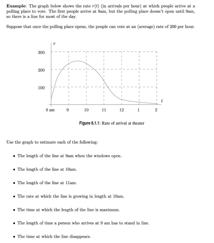 Solved Example: The graph below shows the rate r(t) (in | Chegg.com