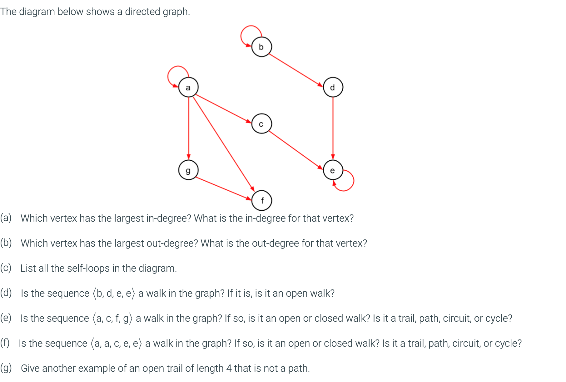 Solved The diagram below shows a directed graph. (a) Which | Chegg.com