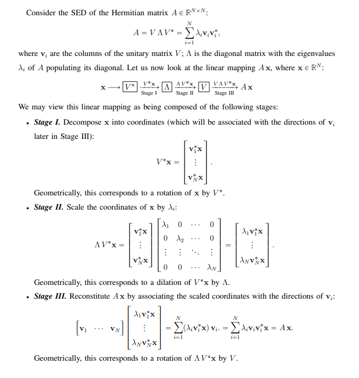 Solved Consider The SED Of The Hermitian Matrix A € RNxN. N | Chegg.com