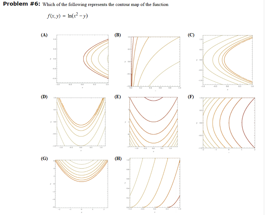 Solved Problem \#6: Which of the following represents the | Chegg.com