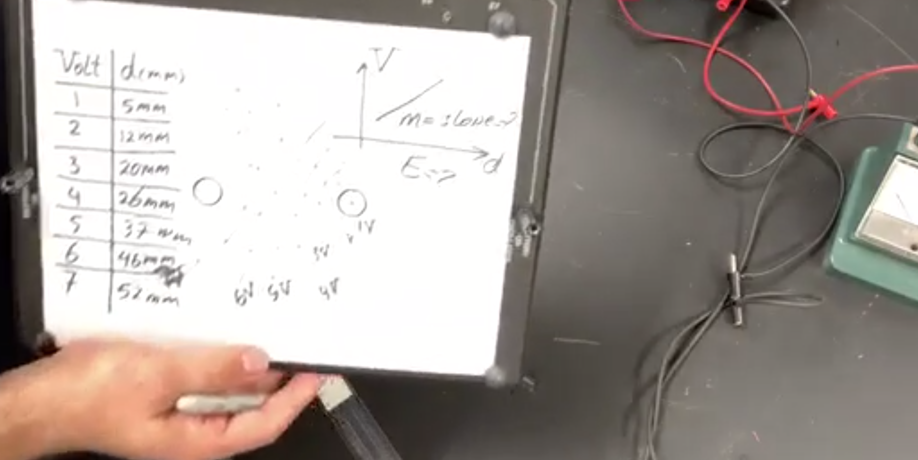 Solved Equipotentials And Electrical Fields Lab: Use | Chegg.com