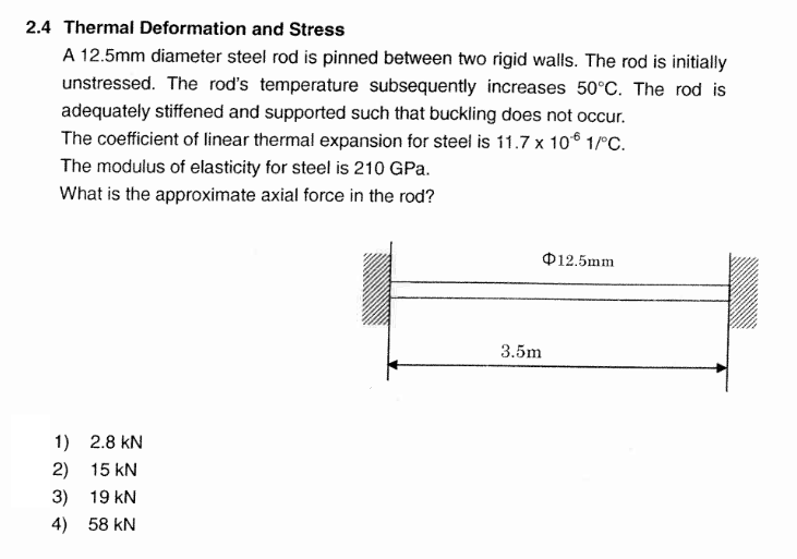 Solved 2.4 Thermal Deformation and Stress A 12.5mm diameter | Chegg.com