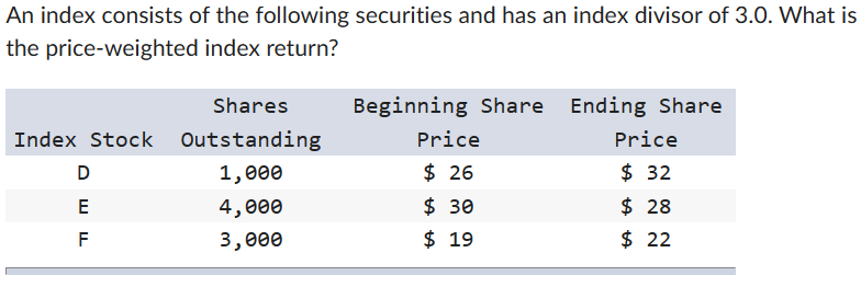 Solved An index consists of the following securities and has | Chegg.com