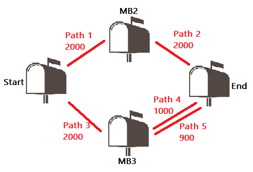 Solved Python Algo MailmanPlease follow the Task Details and | Chegg.com