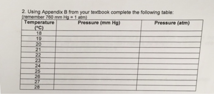 2. Using Appendix B From Your Textbook Complete The | Chegg.com