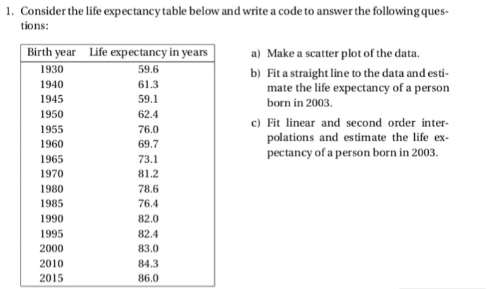 Solved 1. Consider The Life Expectancy Table Below And Write | Chegg.com