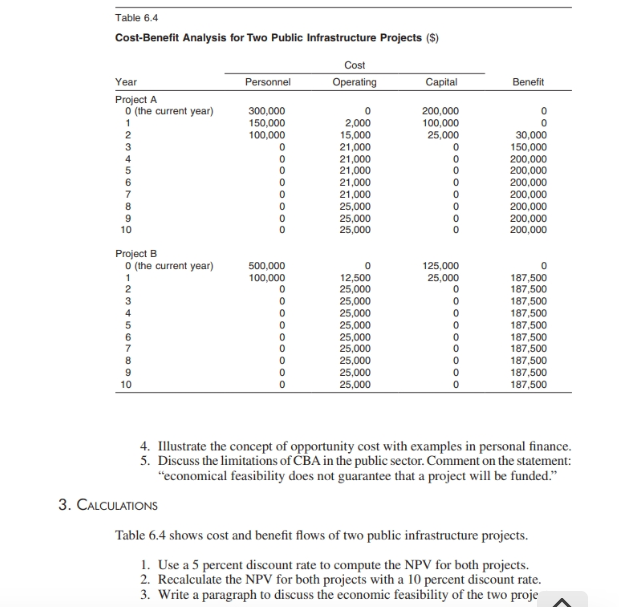 Solved I need to know how to calculate a 5% discount for | Chegg.com