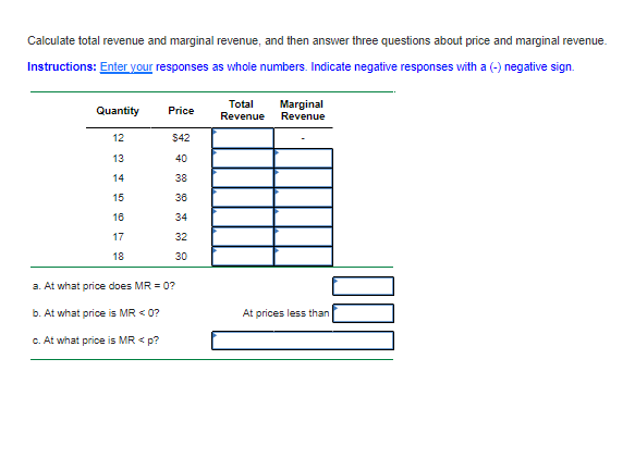 Solved Calculate Total Revenue And Marginal Revenue And