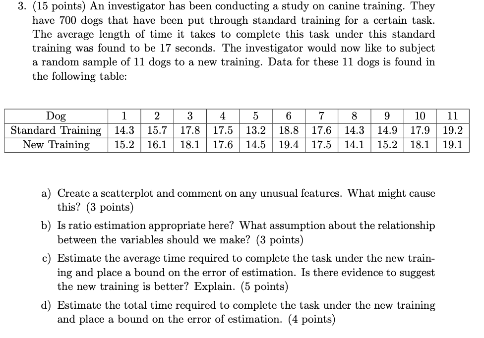 what is the average training time for a dog