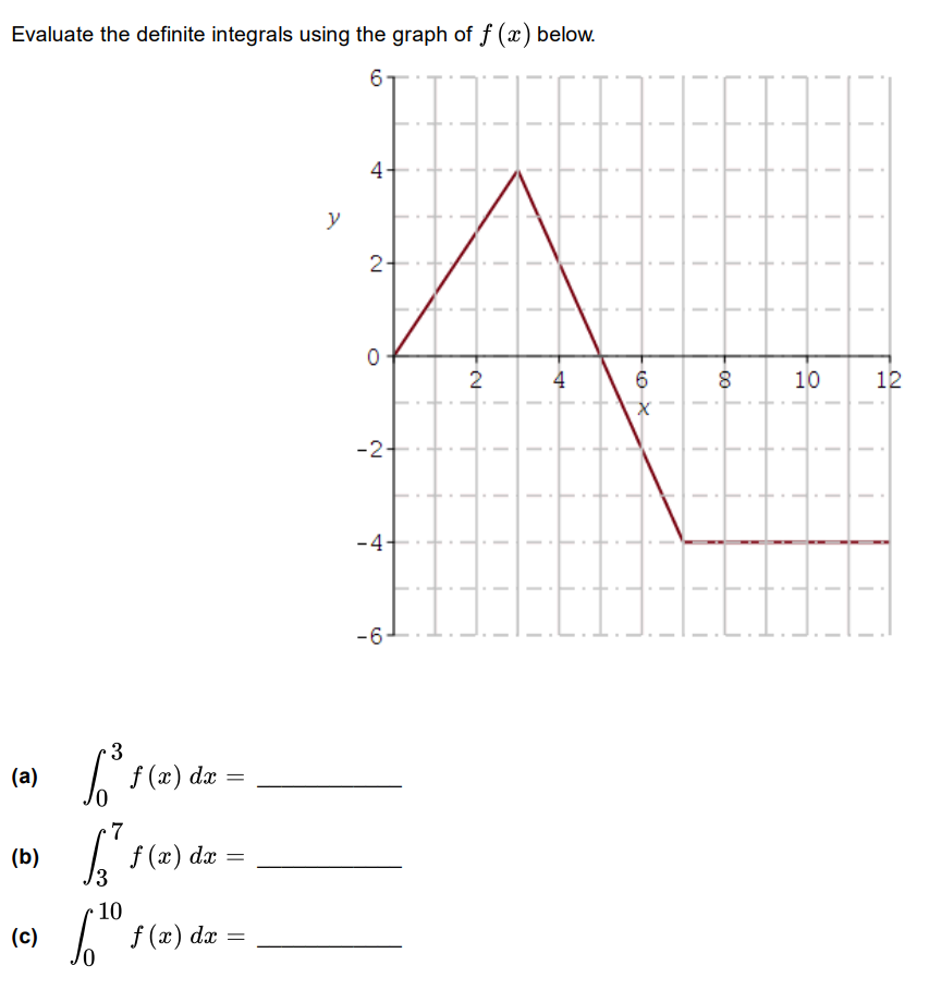 Solved Evaluate the definite integrals using the graph of | Chegg.com