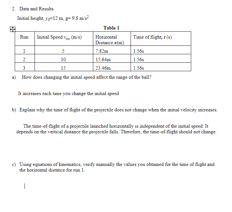 Solved 2. Data and Results Initial height yo 12 m. g 9.8 Chegg