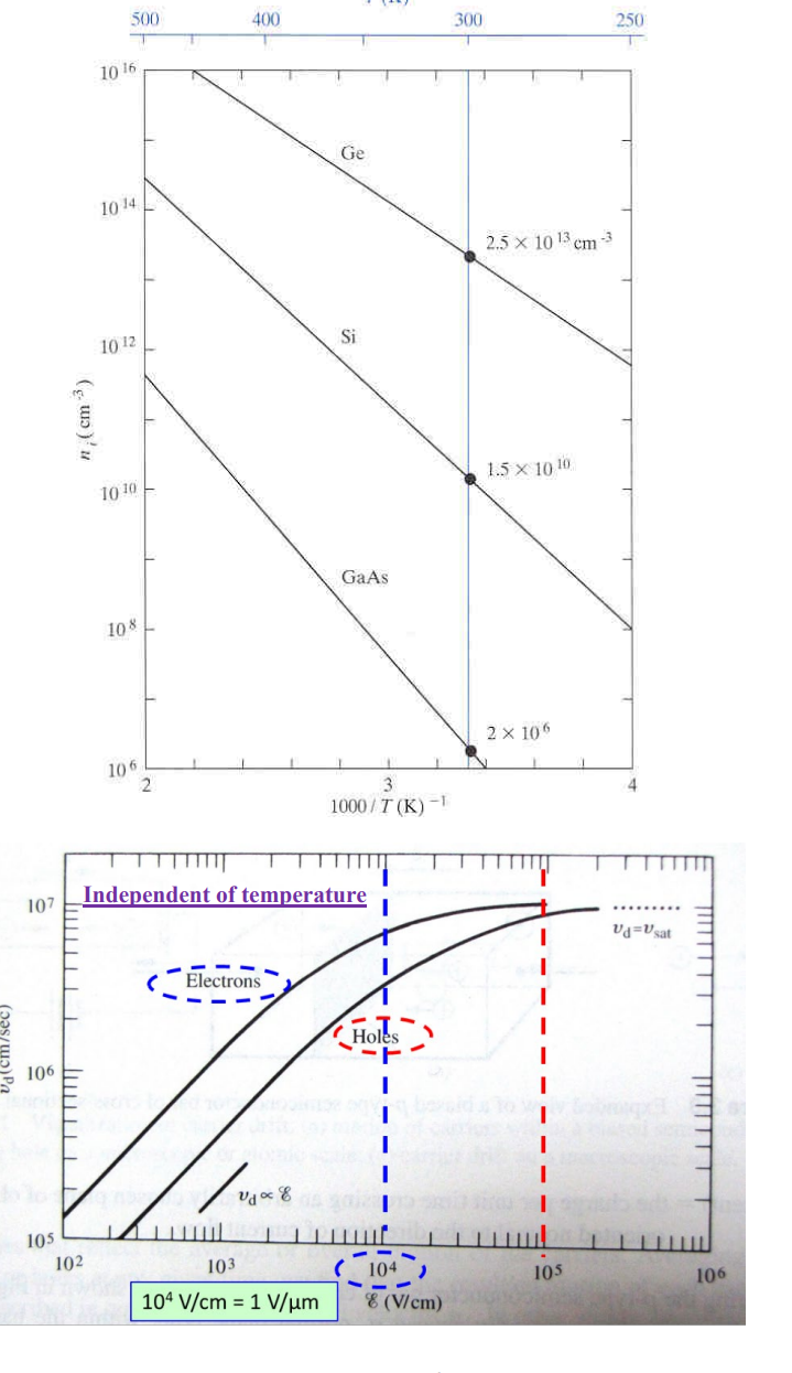 Silicon T 300 K Electrons 1000 Holes Un Or Up C Chegg Com