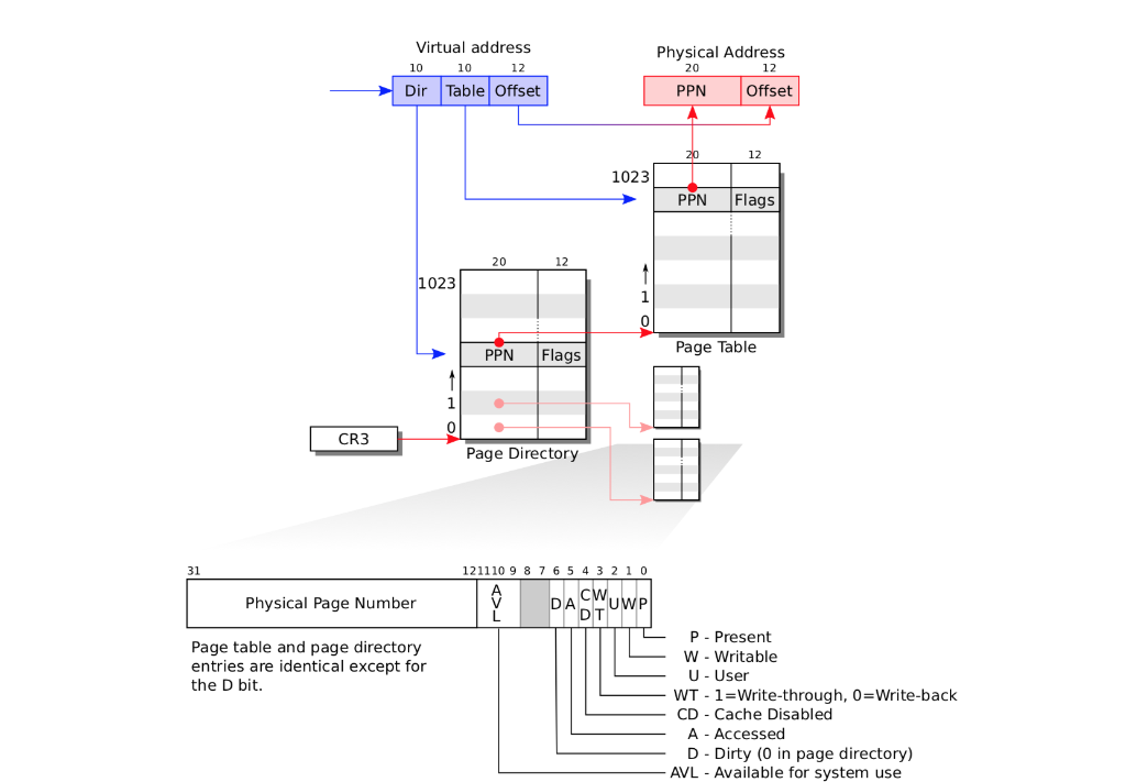 Solved Please explain in details (two to three paragraphs | Chegg.com