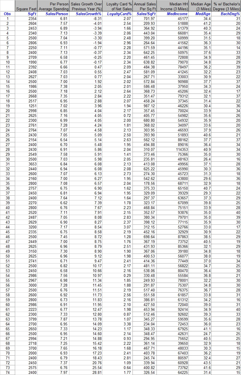 Solved For the following data create scatter plots and | Chegg.com