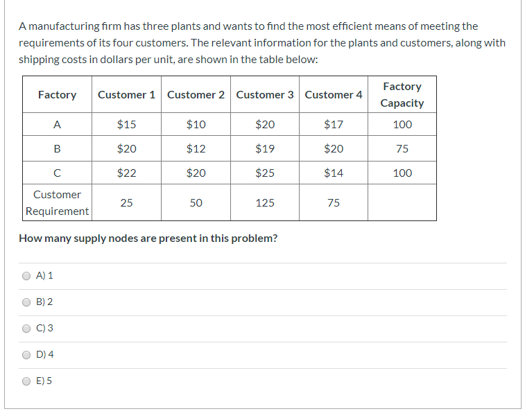 Solved A manufacturing firm has three plants and wants to | Chegg.com