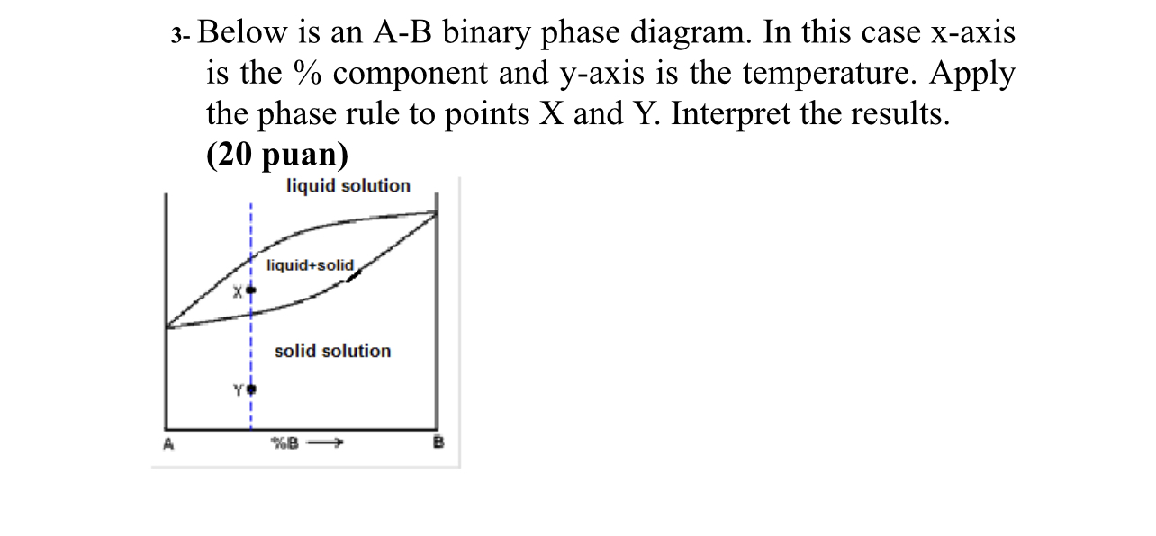 Solved Below Is An A-B Binary Phase Diagram. In This Case | Chegg.com