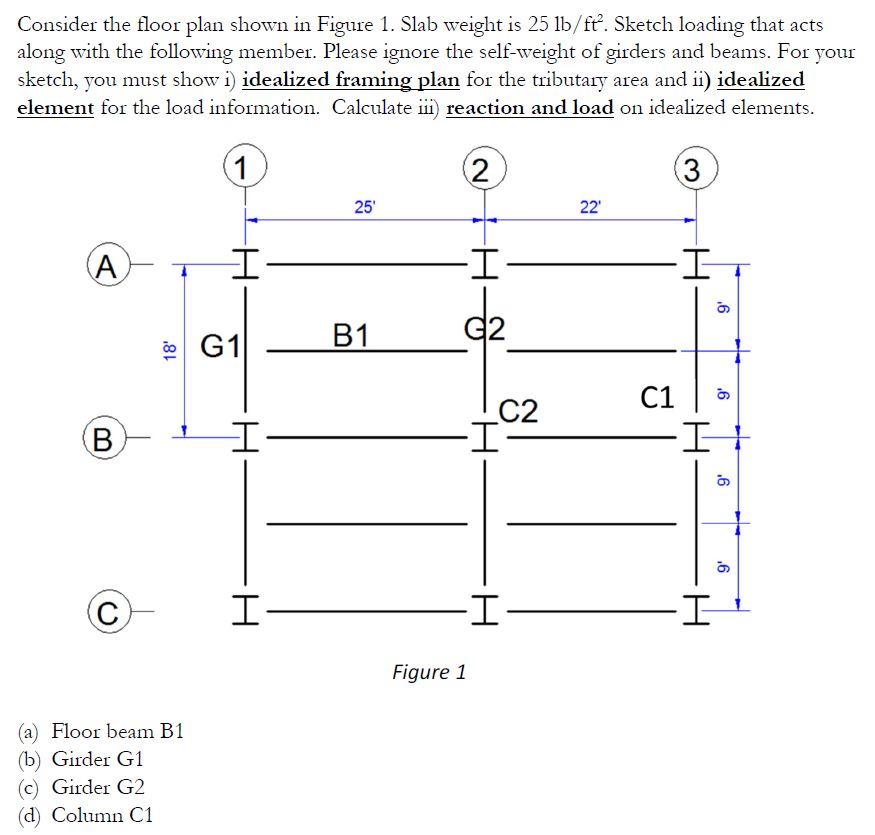 Solved Consider the floor plan shown in Figure 1. Slab | Chegg.com