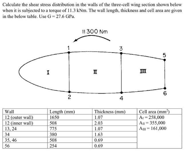Solved Calculate the shear stress distribution in the walls | Chegg.com