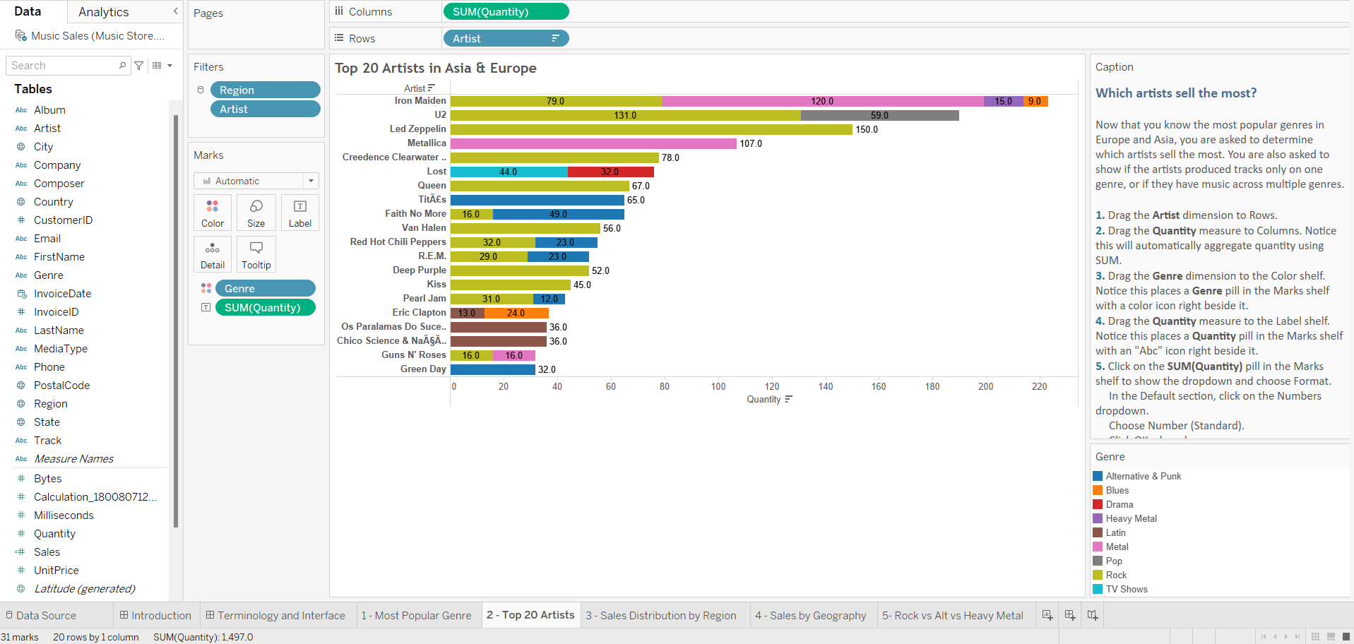 Solved Explain what you found out after visualization (Like | Chegg.com