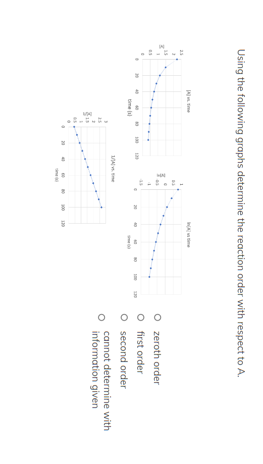 Solved Using The Following Graphs Determine The Reaction 8138