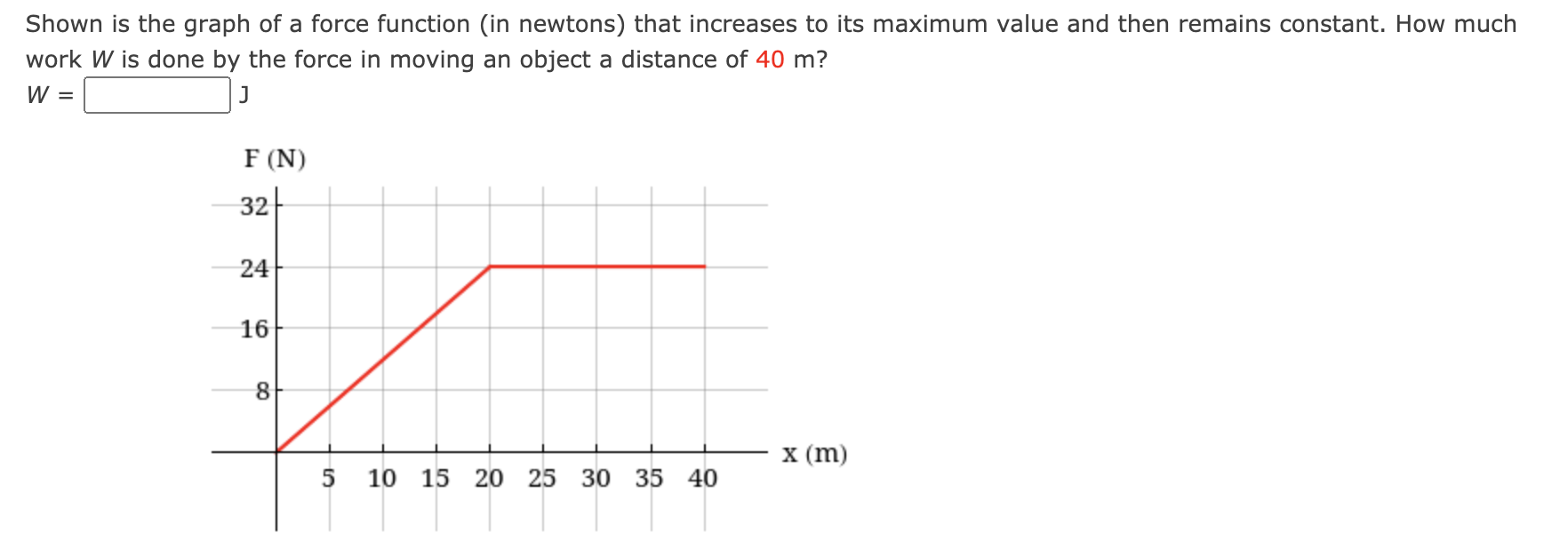 Solved Shown is the graph of a force function (in newtons) | Chegg.com