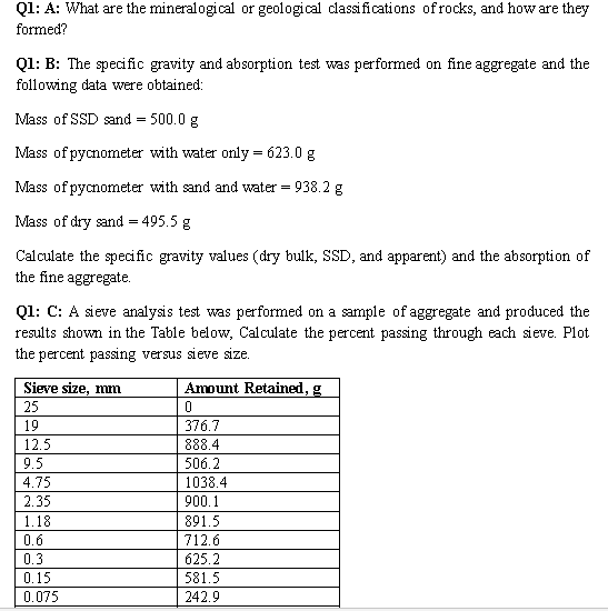 Solved Q1: A: What are the mineralogical or geological | Chegg.com