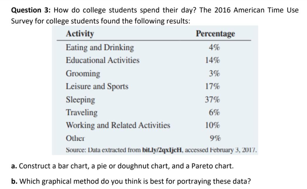 Solved Question 3 How do college students spend their day?