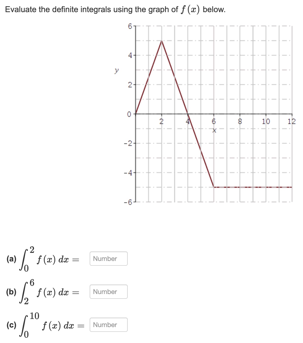 Solved Evaluate the definite integrals using the graph of | Chegg.com
