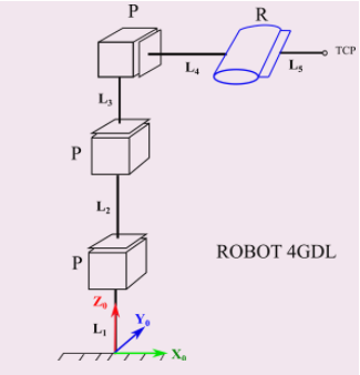 Solve the 4 GDL manipulator of the following | Chegg.com