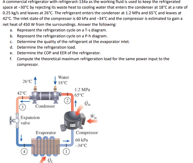 Solved A commercial refrigerator with refrigerant134a as