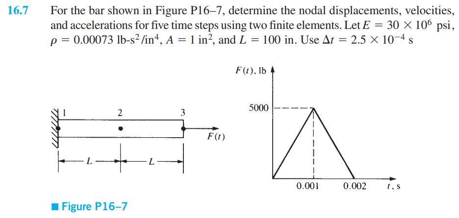 Solved 16.7 For the bar shown in Figure P16-7, determine the | Chegg.com