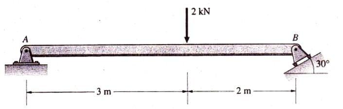 Solved Problem 1) The beam as shown is supported by a pin | Chegg.com