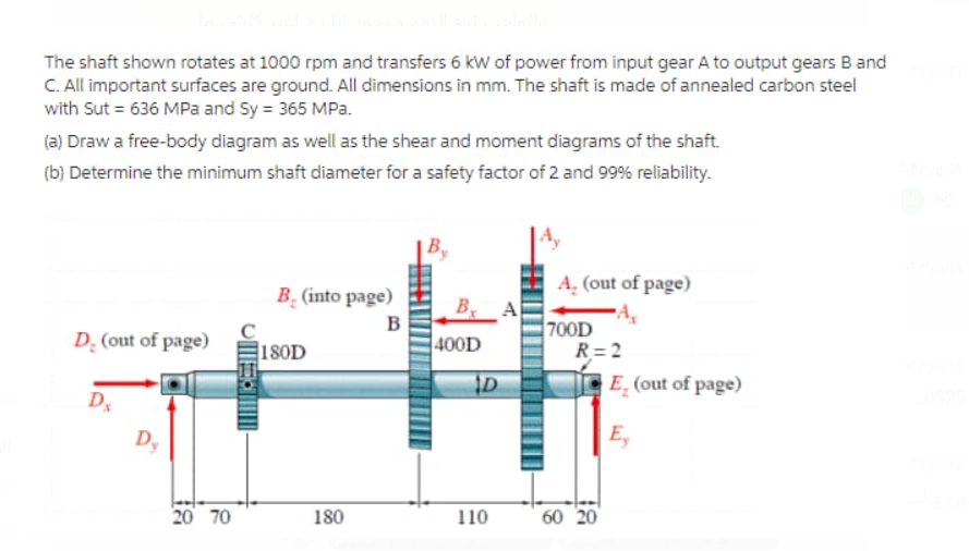 Solved The shaft shown rotates at 1000rpm and transfers 6 kW | Chegg.com
