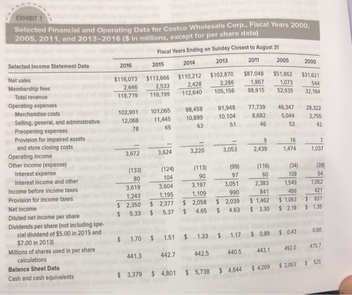 Solved COSTO CASE ANALYSIS Costco wholesale in 2017,