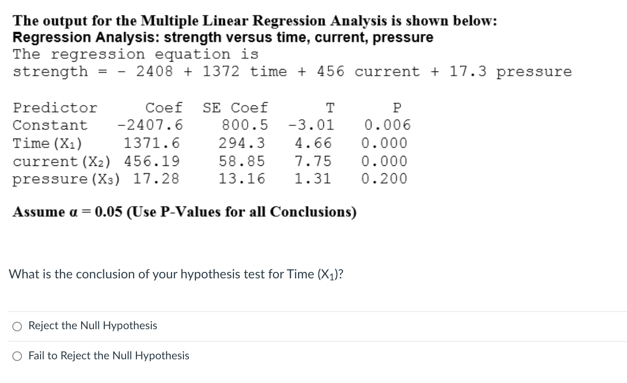 Solved The residual plots for the linear regression analysis | Chegg.com